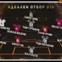 Идеален отбор U18